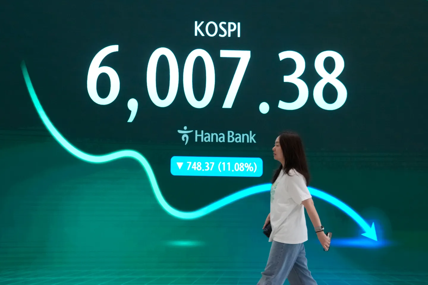 아시아 증시 하락세, 코스피 10.8% 하락
