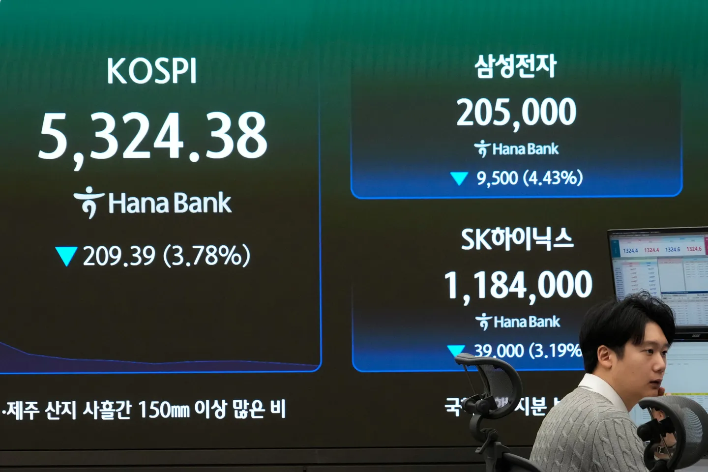 기술주 매도세로 위험 회피 심리 확산…아시아 증시 3개월 만의 최저치로 하락