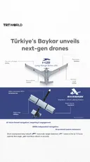 Türkiye’s Baykar unveils next-gen drones