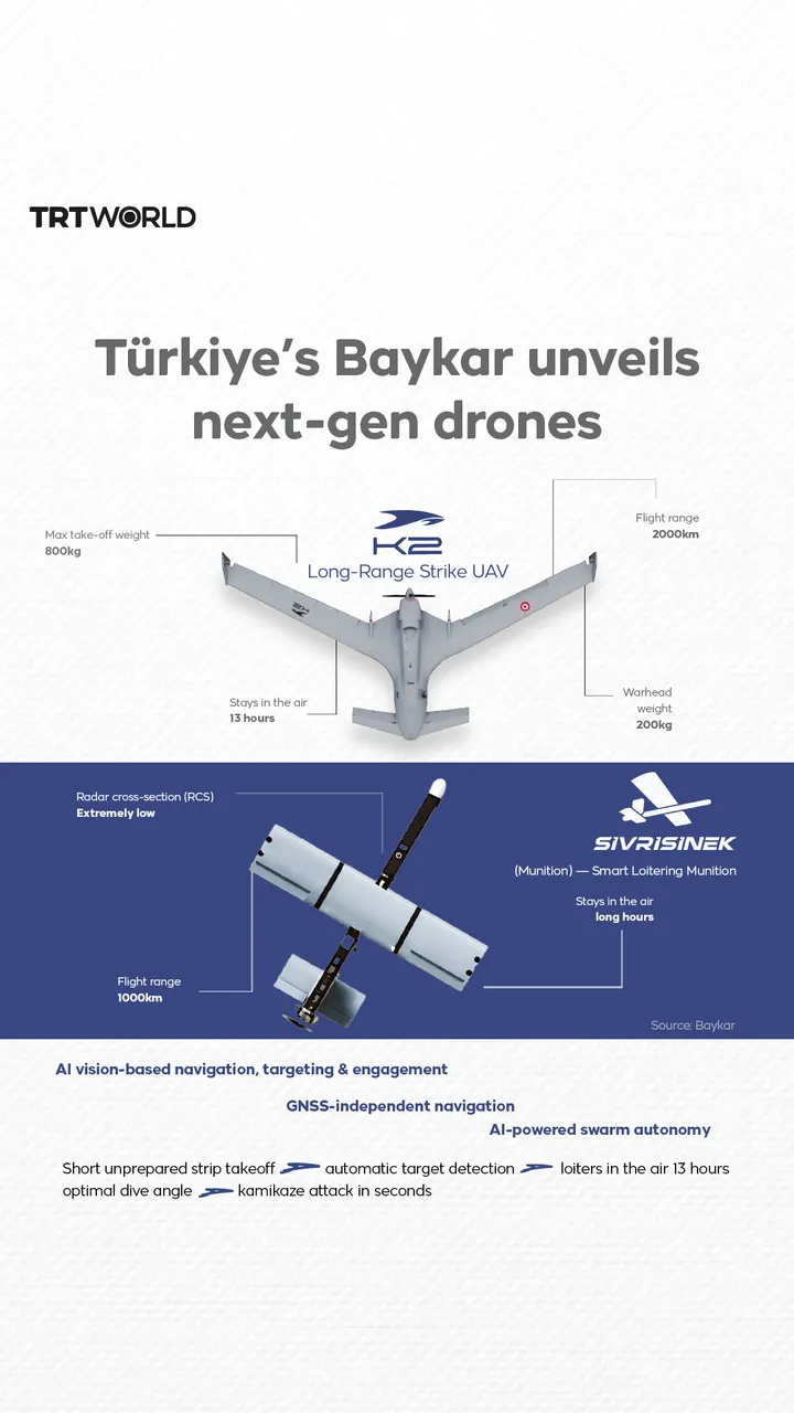 Türkiye’s Baykar unveils next-gen drones
