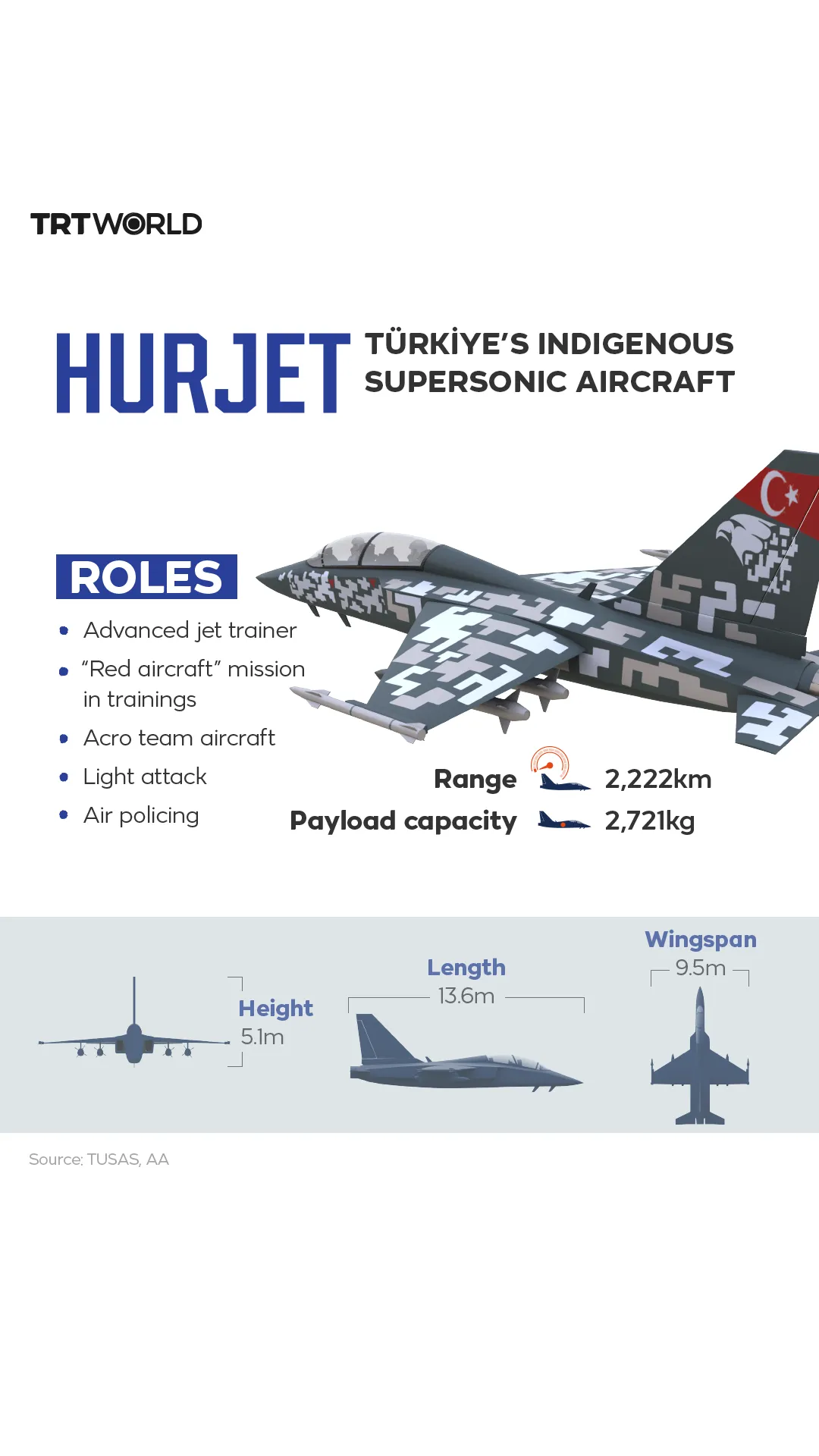 HURJET