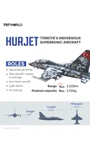HURJET