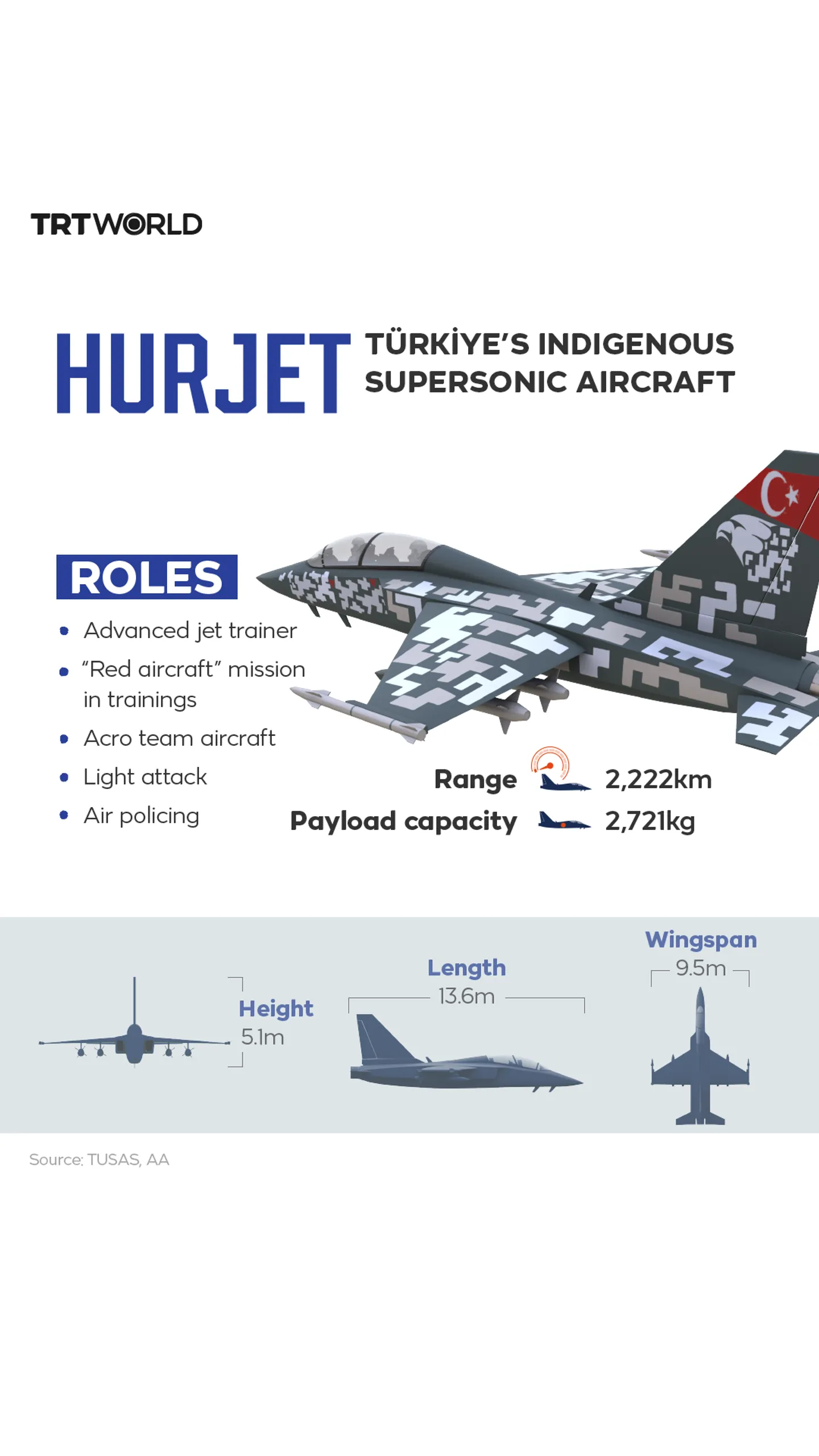 HURJET