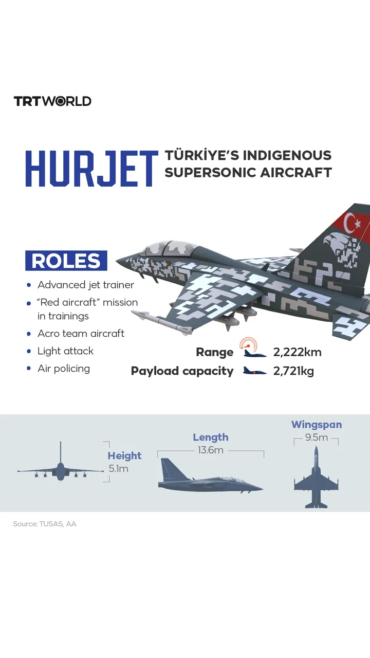 HURJET