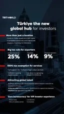 Türkiye, the new global hub for investors