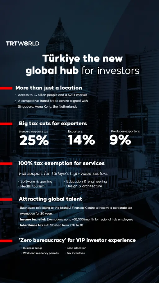 Türkiye, the new global hub for investors