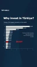 Why invest in Türkiye?