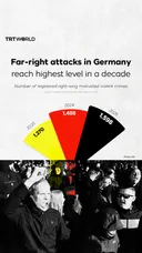 Far-right attacks in Germany