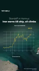 Standoff in Hormuz