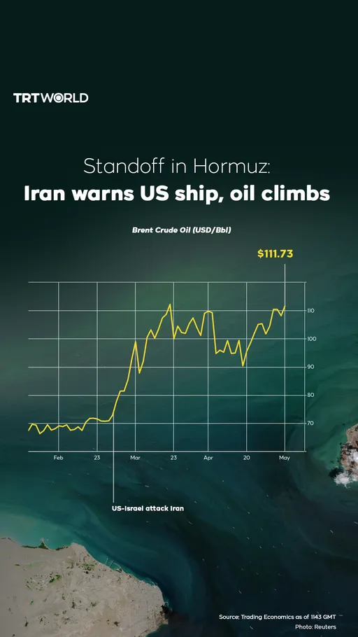 Standoff in Hormuz
