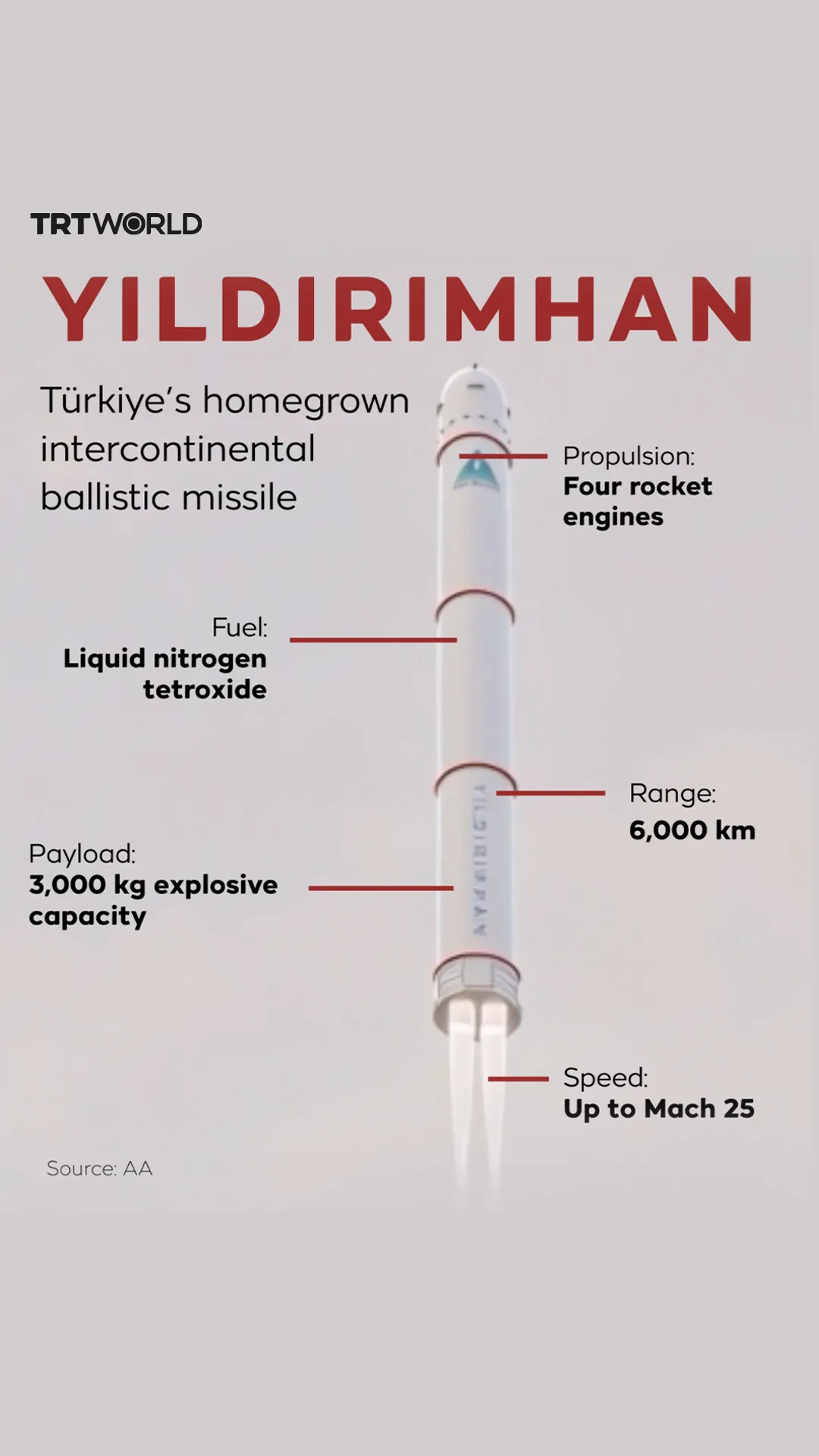 Yildirimhan