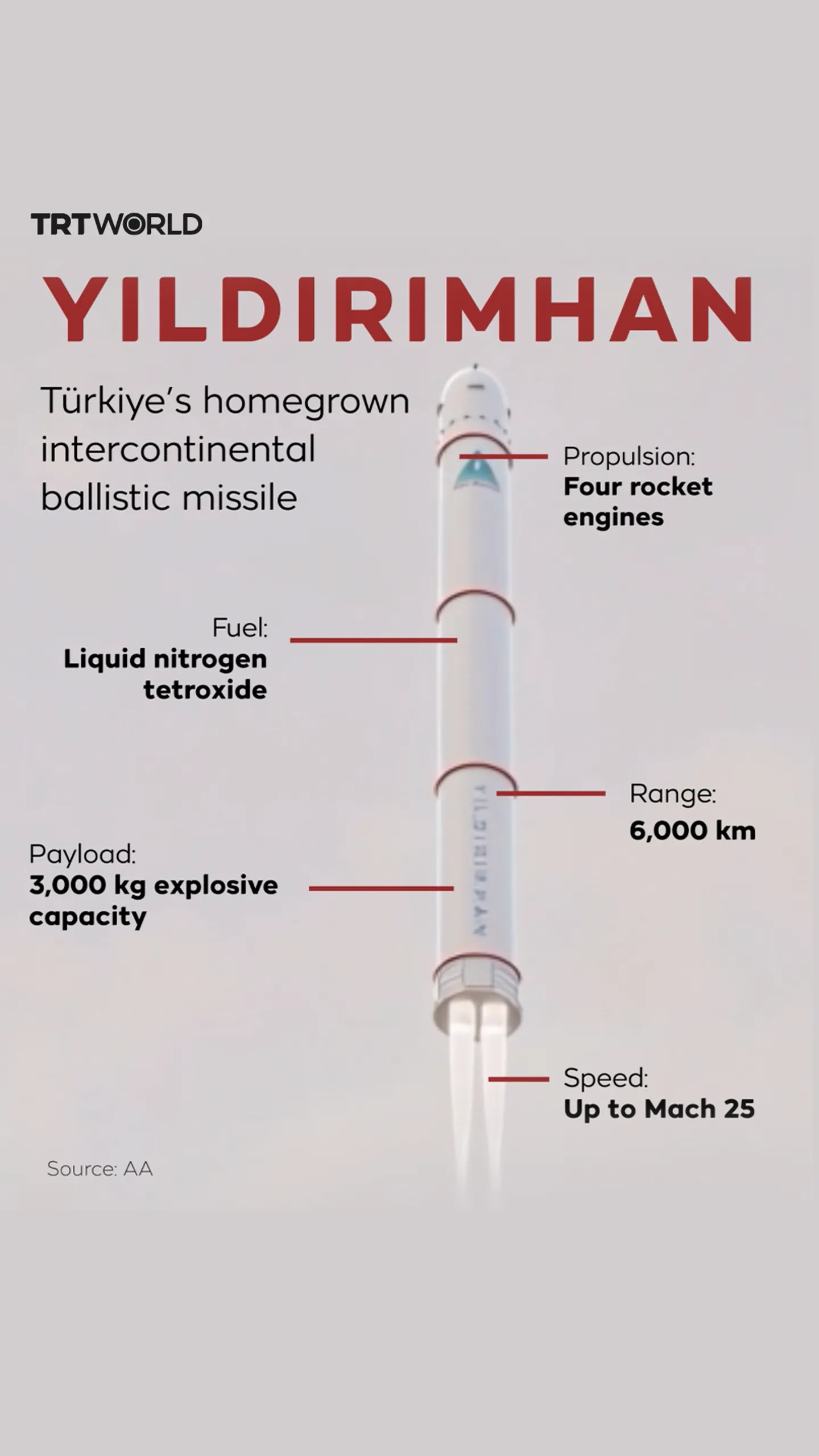 Yildirimhan