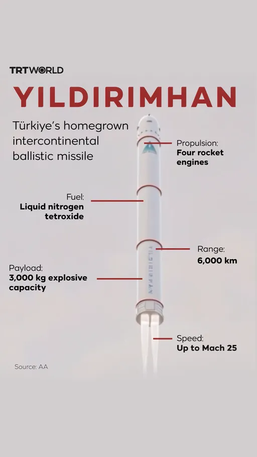 Yildirimhan