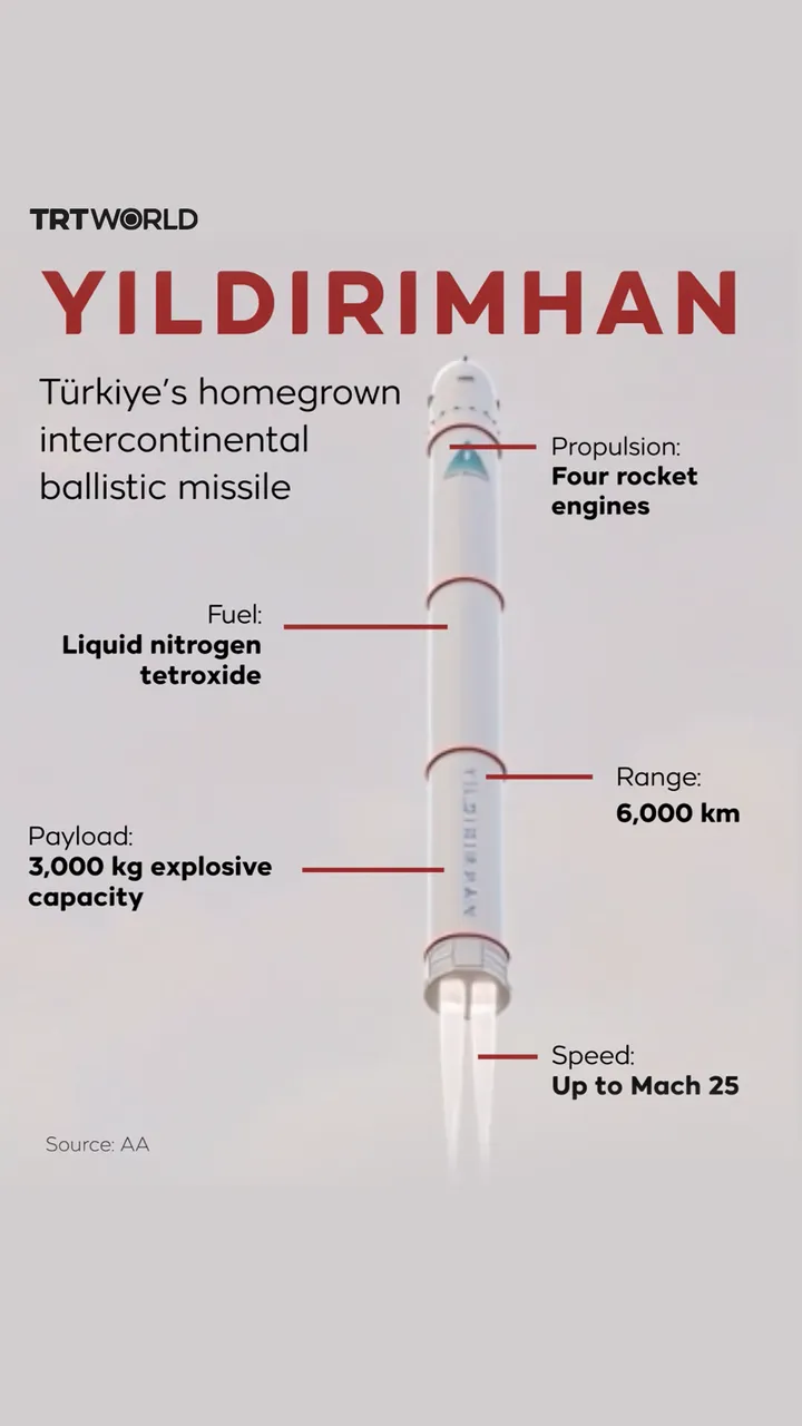 Yildirimhan