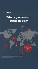 Deadliest places for journalists