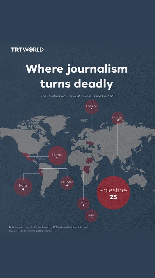 Deadliest places for journalists