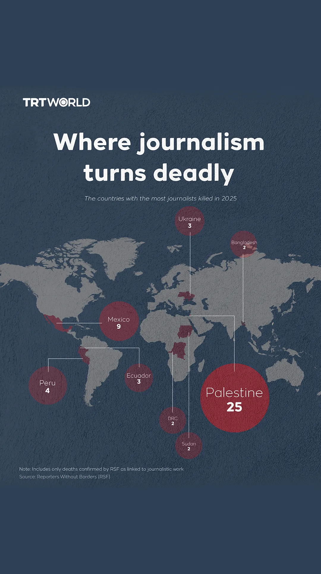 Where journalism turns deadly