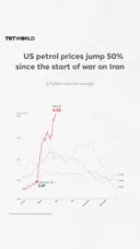 US petrol prices