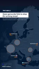 Gaza genocide fails to stop EU arming Israel