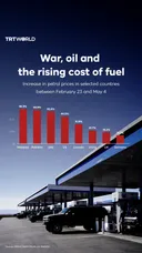 War, oil, and the rising cost of fuel