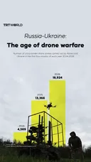 Russia-Ukraine war