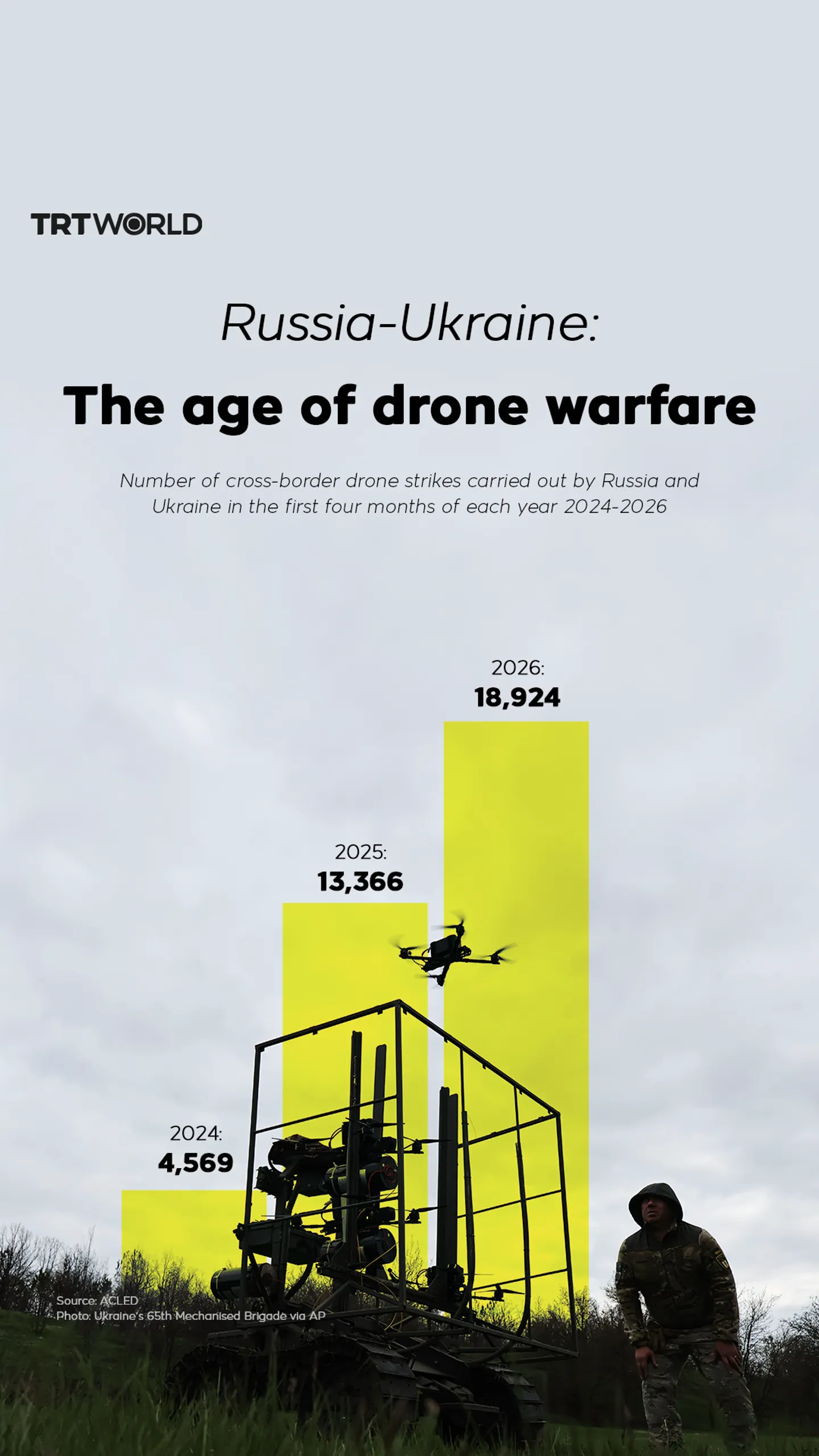 Russia-Ukraine war