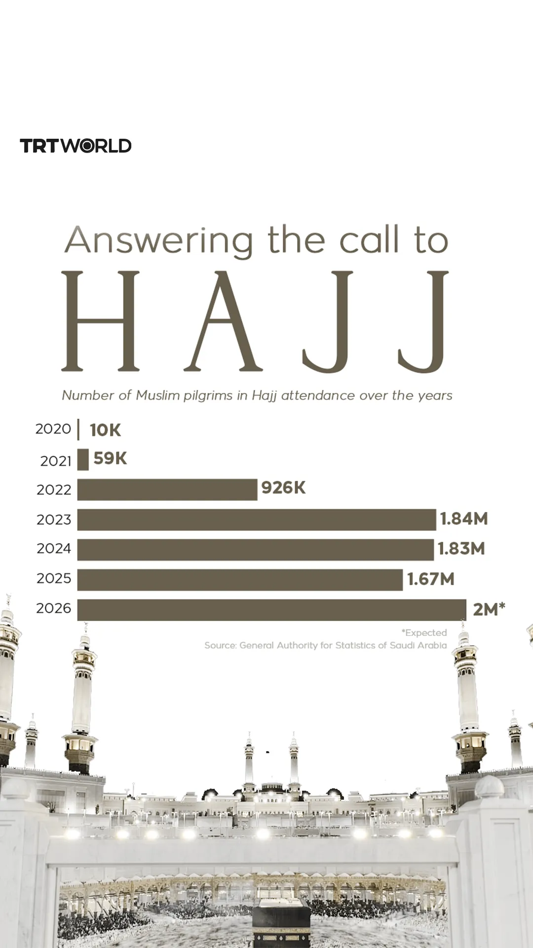 Answering the call to Hajj