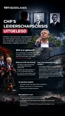 CHP's crisis van leiderschap uitgelegd