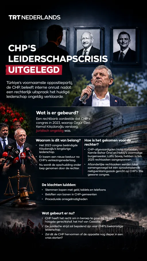 CHP's crisis van leiderschap uitgelegd