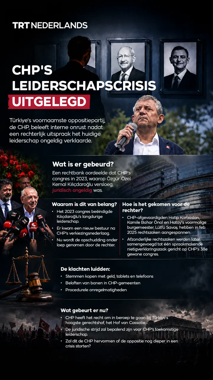 CHP's crisis van leiderschap uitgelegd