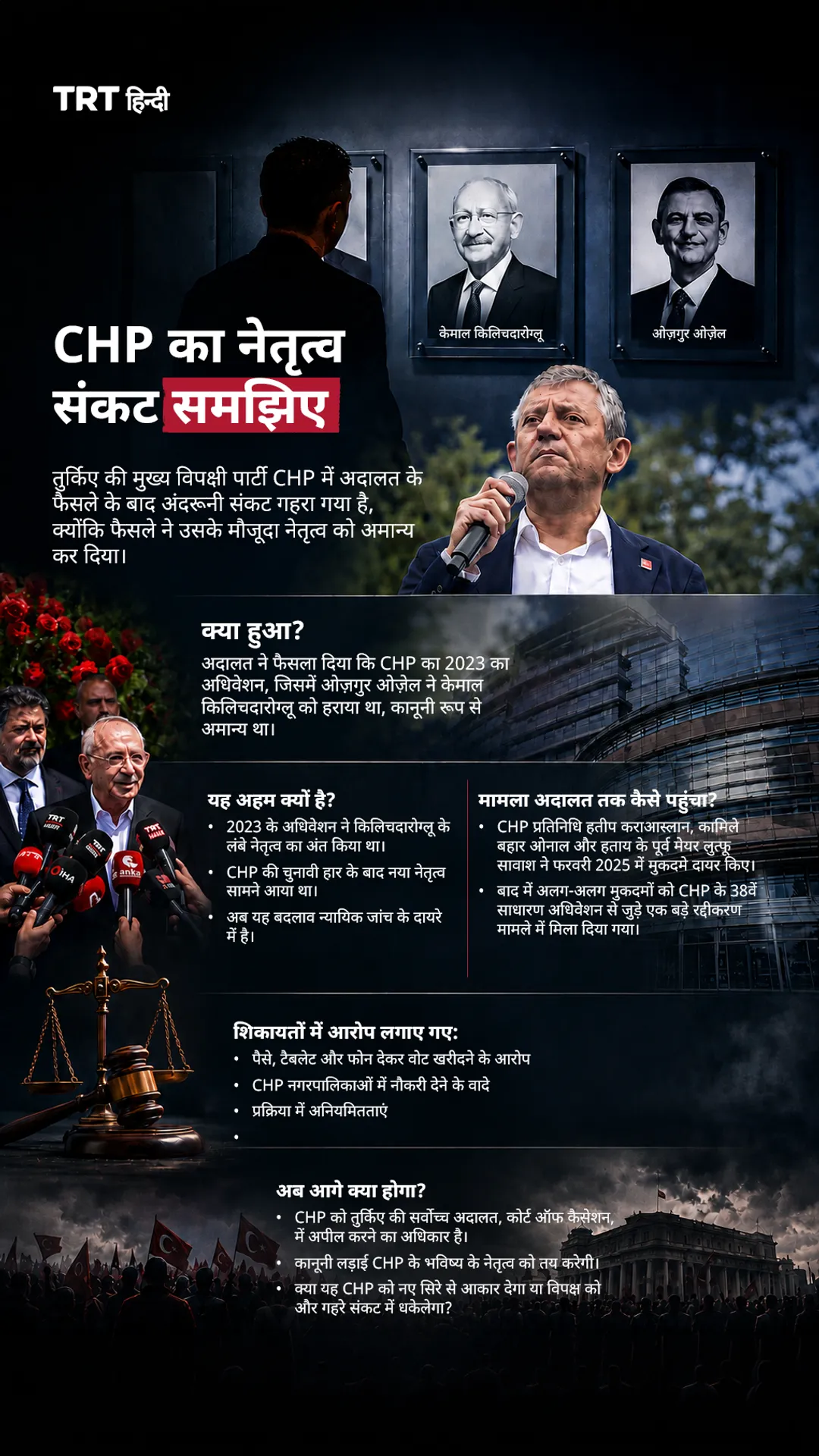 तुर्किए की मुख्य विपक्षी पार्टी CHP में अदालत के फैसले के बाद अंदरूनी संकट गहरा गया है, क्योंकि फैसले ने उसके मौजूदा नेतृत्व को अमान्य कर दिया।