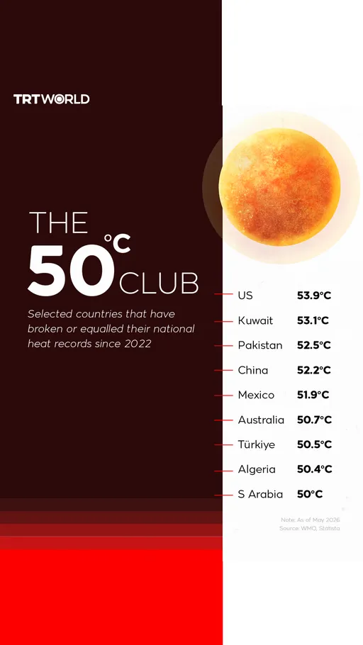 The 50°C club