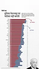 दुनिया नेतन्याहू पर भरोसा नहीं करती