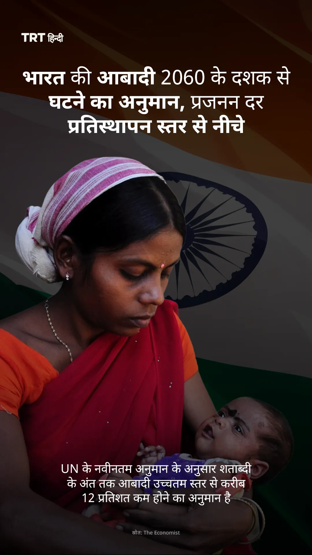 UN के नवीनतम अनुमान के अनुसार शताब्दी के अंत तक आबादी उच्चतम स्तर से करीब 12 प्रतिशत कम होने का अनुमान है