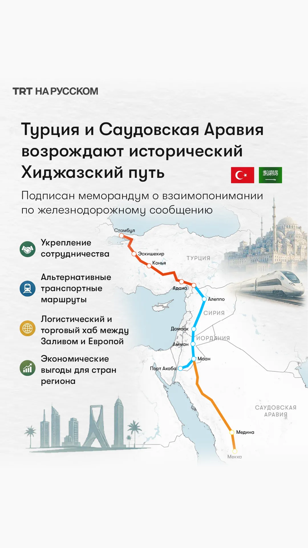 Турция и Саудовская Аравия возрождают Хиджазский путь