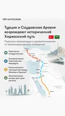 Турция и Саудовская Аравия возрождают Хиджазский путь