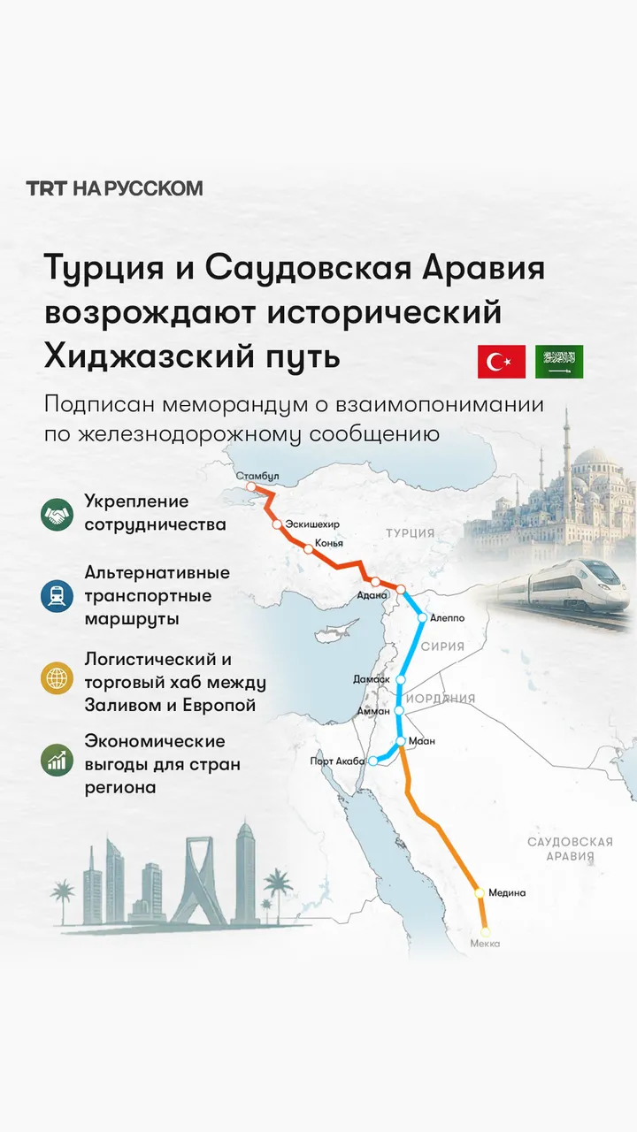 Турция и Саудовская Аравия возрождают Хиджазский путь