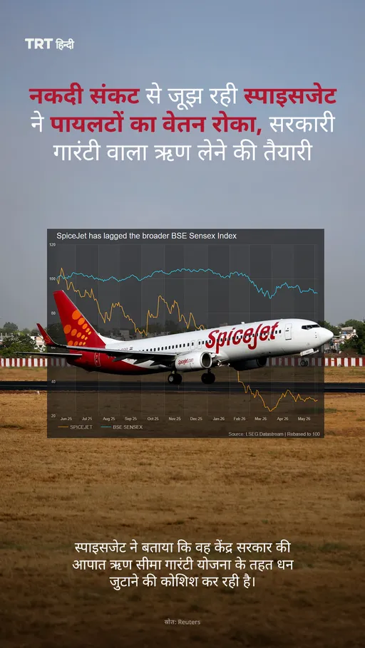 नकदी संकट से जूझ रही स्पाइसजेट ने पायलटों का वेतन रोका, सरकारी गारंटी वाला ऋण लेने की तैयारी