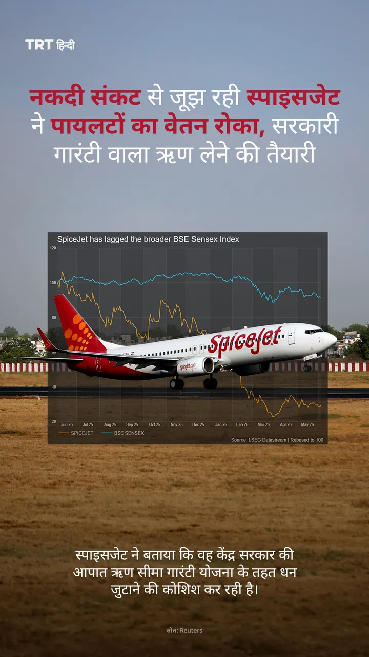 नकदी संकट से जूझ रही स्पाइसजेट ने पायलटों का वेतन रोका, सरकारी गारंटी वाला ऋण लेने की तैयारी