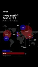 परमाणु वारहेडों की तैनाती बढ़ रही है