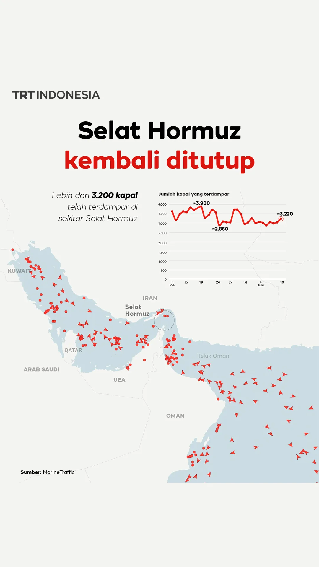 Selat Hormuz kembali ditutup