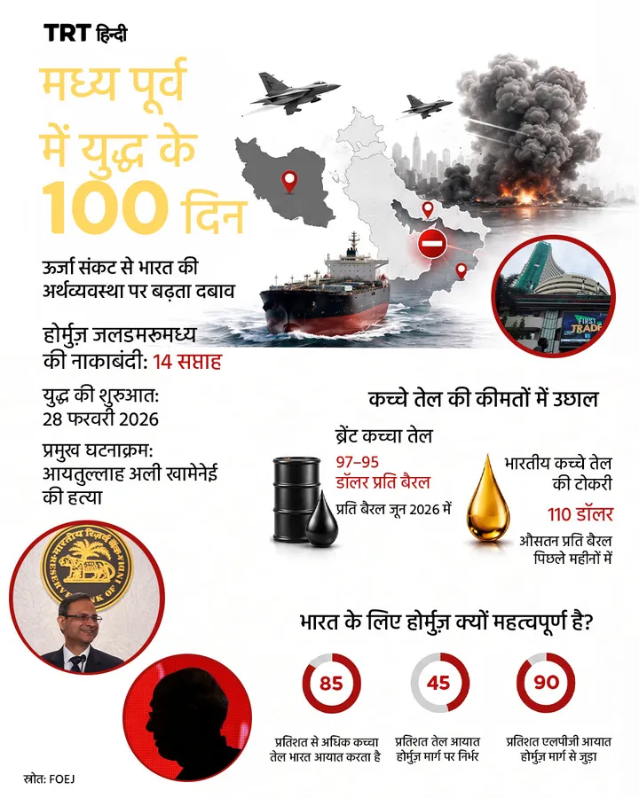 मध्य पूर्व में युद्ध के 100 दिन