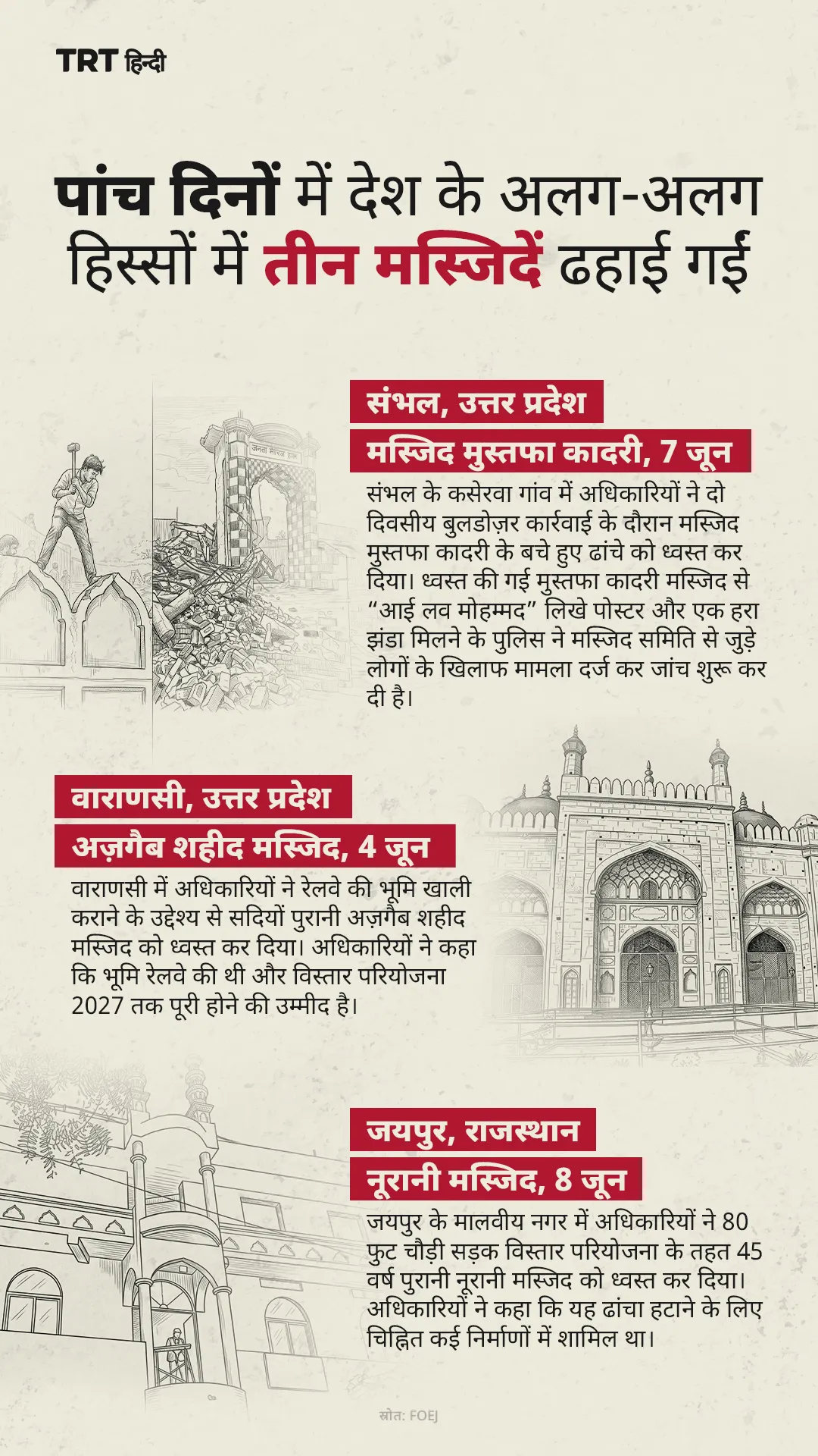 पिछले पांच दिनों में देश के अलग-अलग हिस्सों में तीन मस्जिदों को सरकारी पुनर्विकास और अतिक्रमण हटाने की कार्रवाइयों के दौरान ध्वस्त किया गया।