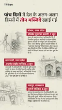 पांच दिनों में देश के अलग-अलग हिस्सों में तीन मस्जिदें ढहाई गईं