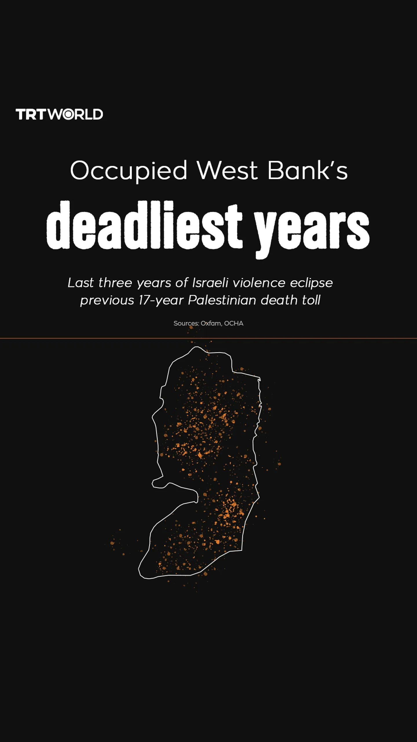 Occupied West Bank’s deadliest years