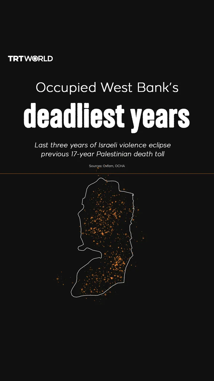 Occupied West Bank’s deadliest years