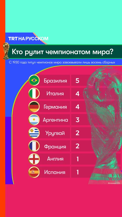 Кто рулит чемпионатом мира?