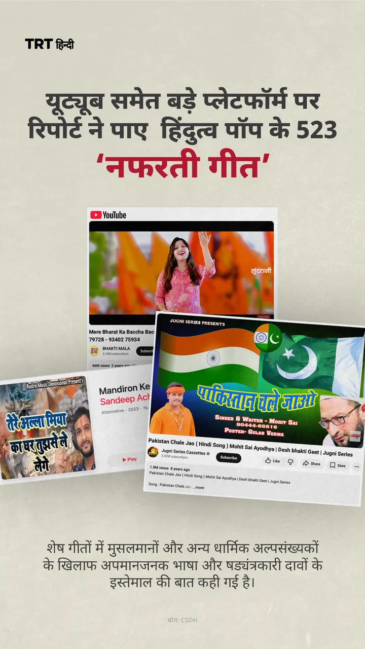 यूट्यूब समेत बड़े प्लेटफॉर्म पर रिपोर्ट ने पाए हिंदुत्व पॉप के 523 ‘नफरती गीत’
