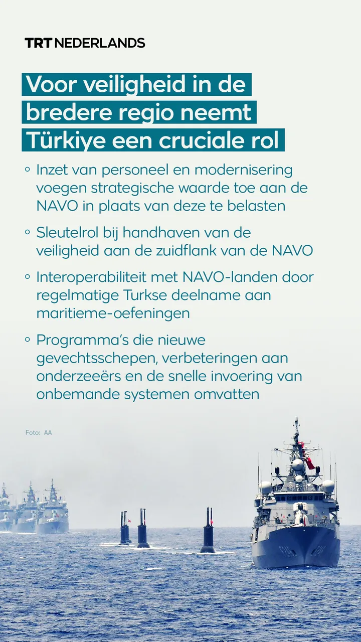 Het strategische belang van de Turkse marine voor West-Europese landen