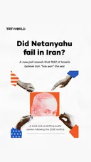 92% of Israelis believe Iran "has won” the war